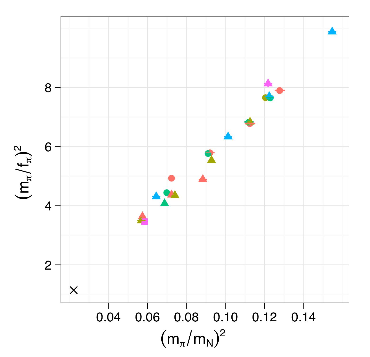 Projet LQCD 2009 - Figure 2 Projet LQCD 2009 - Figure 2
