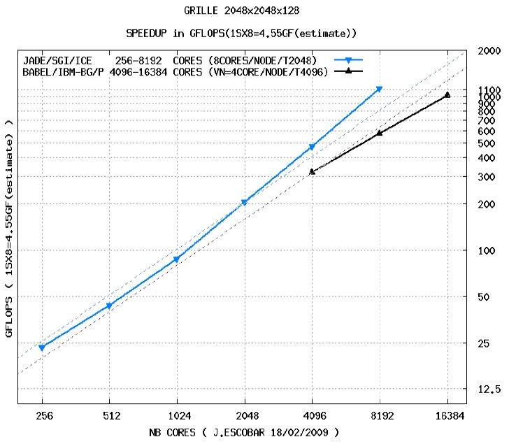Projet MESONH : image 1 Projet MESONH : image 1