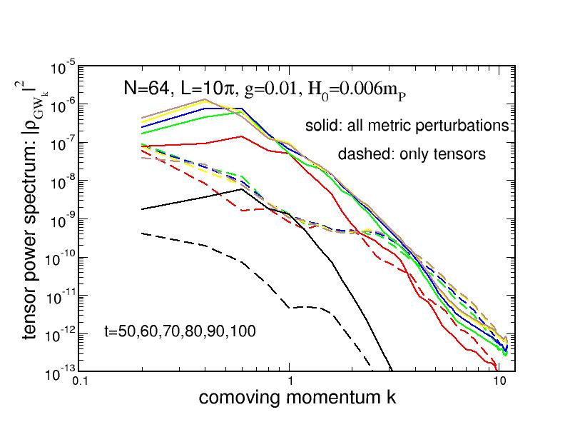 image 4 - Projet Santos image 4 - Projet Santos