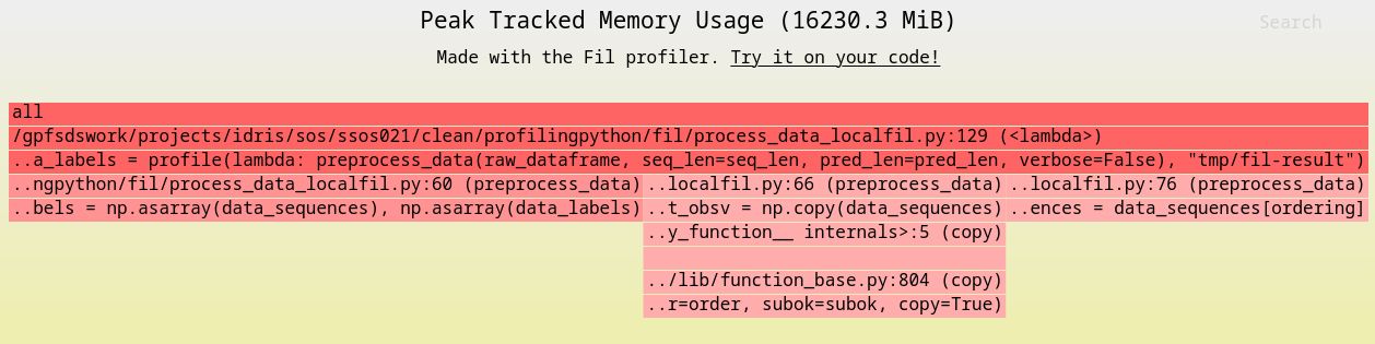 Pil flamegraph Pil flamegraph