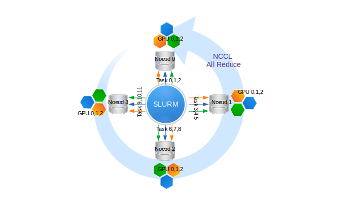 Mutlti-process en SLURM Mutlti-process en SLURM